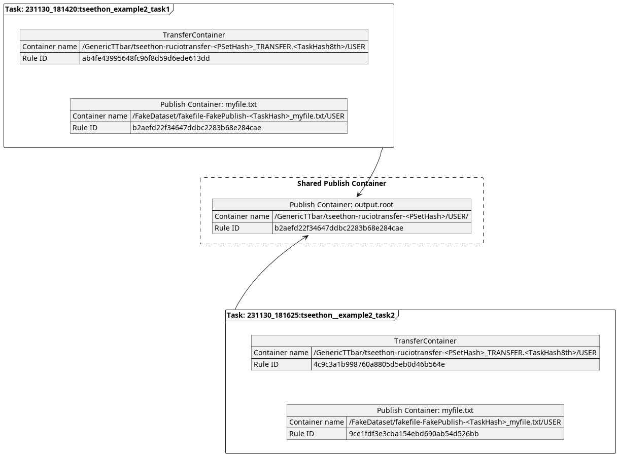 stageout-container-multiple-tasks.png